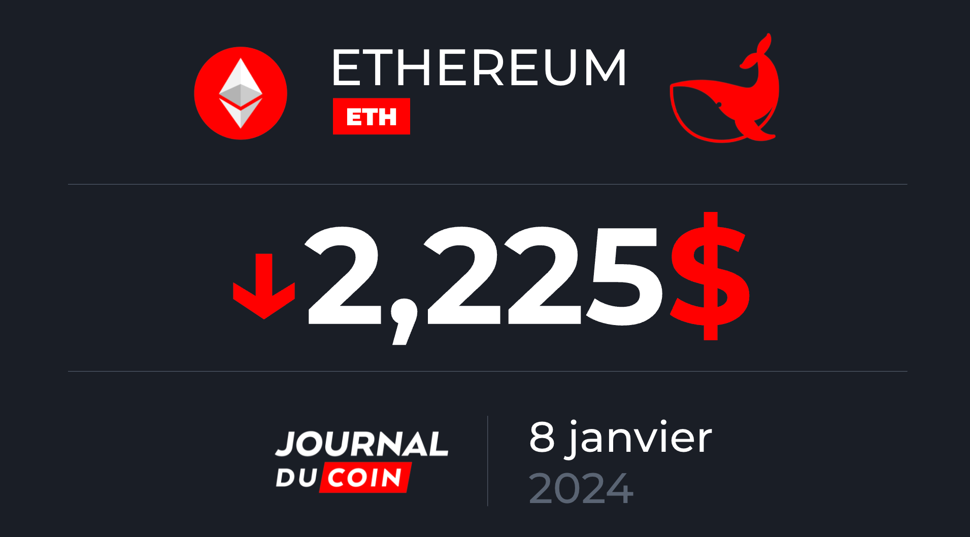 Ethereum le 8 janvier – Les bulls se battent pour conserver les 2 200 $