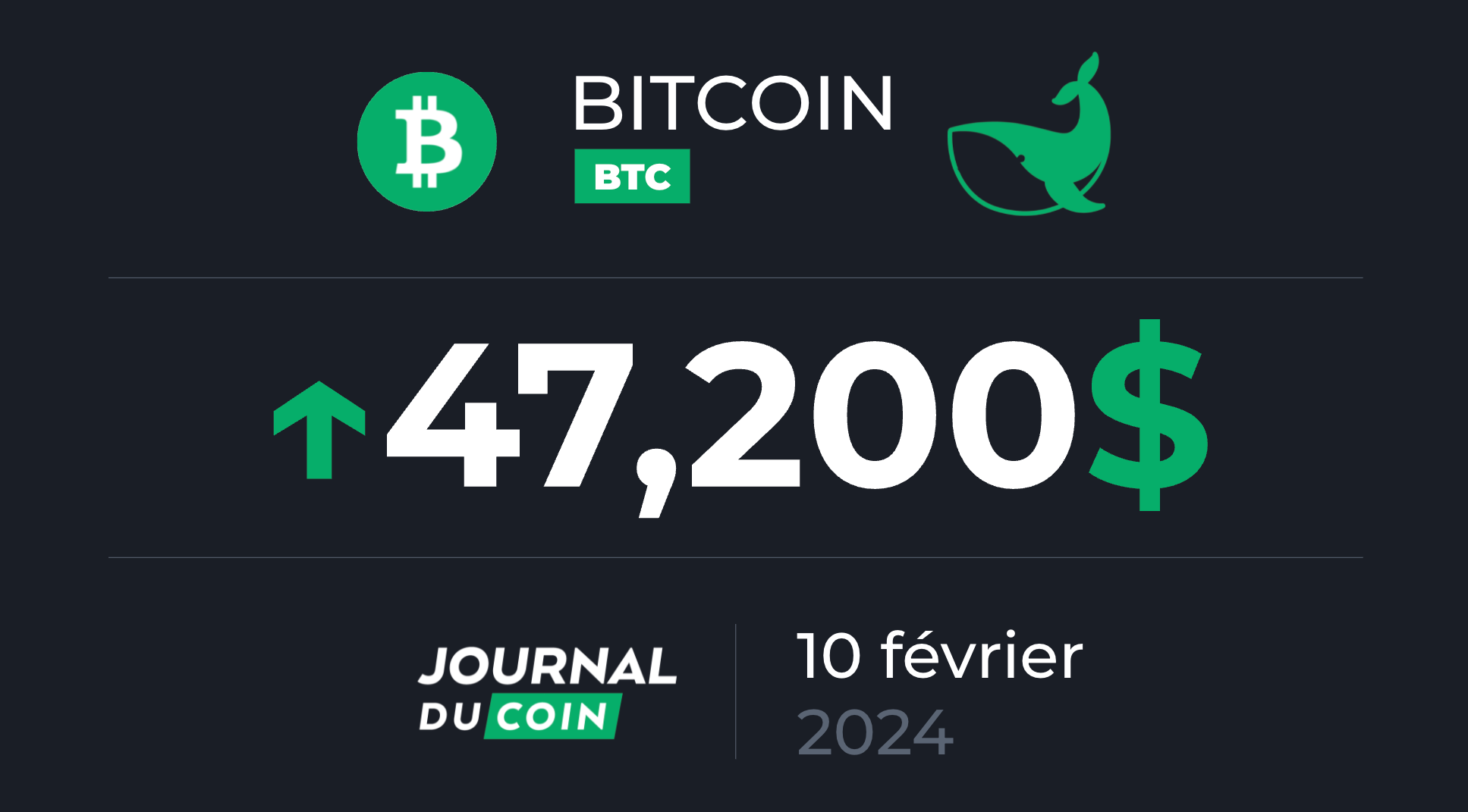 Bitcoin le 10 février – Le BTC est installé sur son trône (+ 10 %)