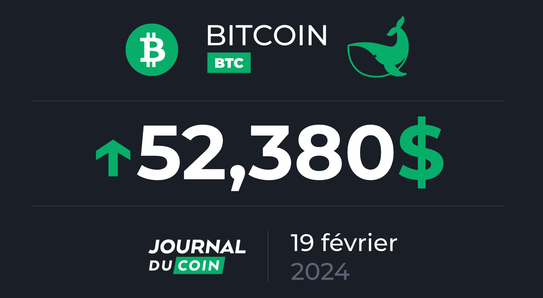 Bitcoin le 19 février - Les 60 000 $ en ligne de mire pour le BTC ? -  Journal du Coin