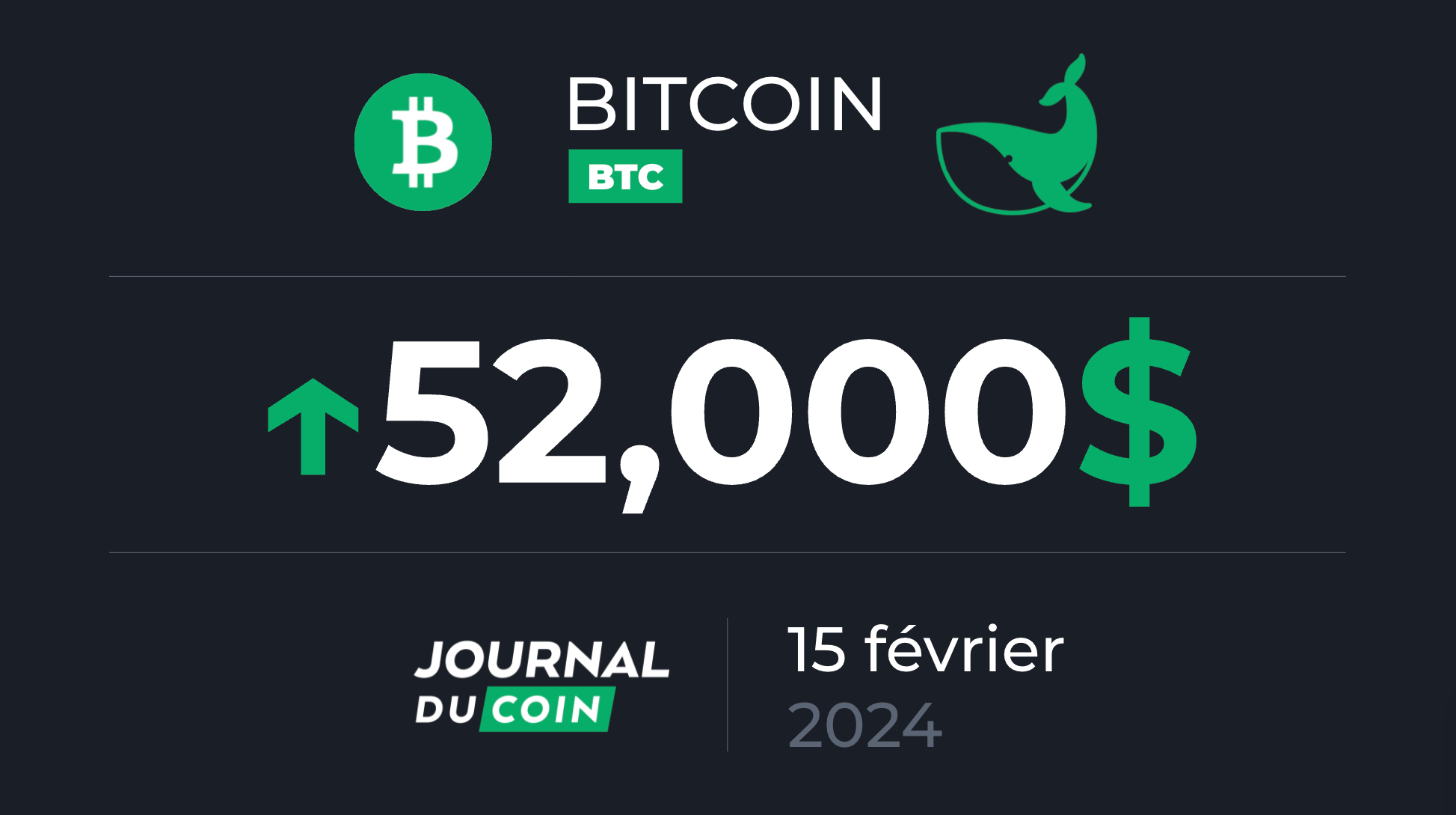 Bitcoin Le 15 Février - Le BTC Franchit La Barre Des 52 000 $ (+5 % ...