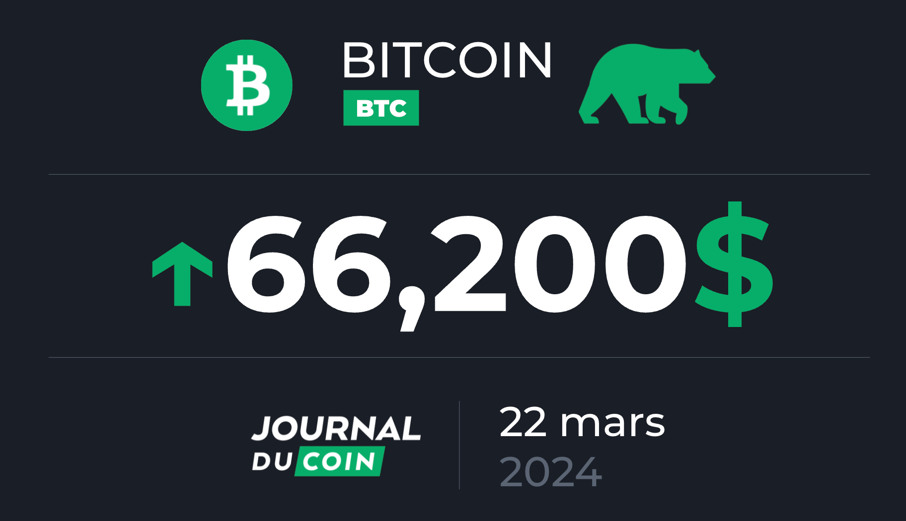 Bitcoin Le 22 Mars - Le BTC Retrouve Des Conditions De Marchés ...