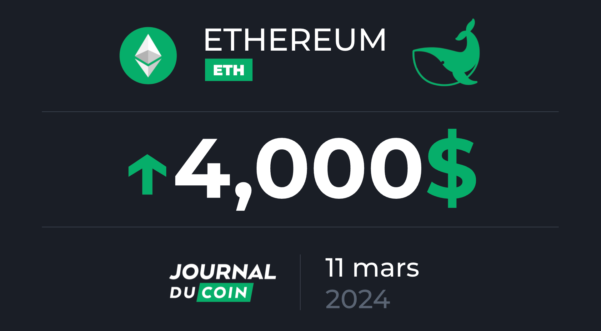 Ethereum le 11 mars – ETH va-t-il marquer un nouvel ATH à 5 000 $ ?