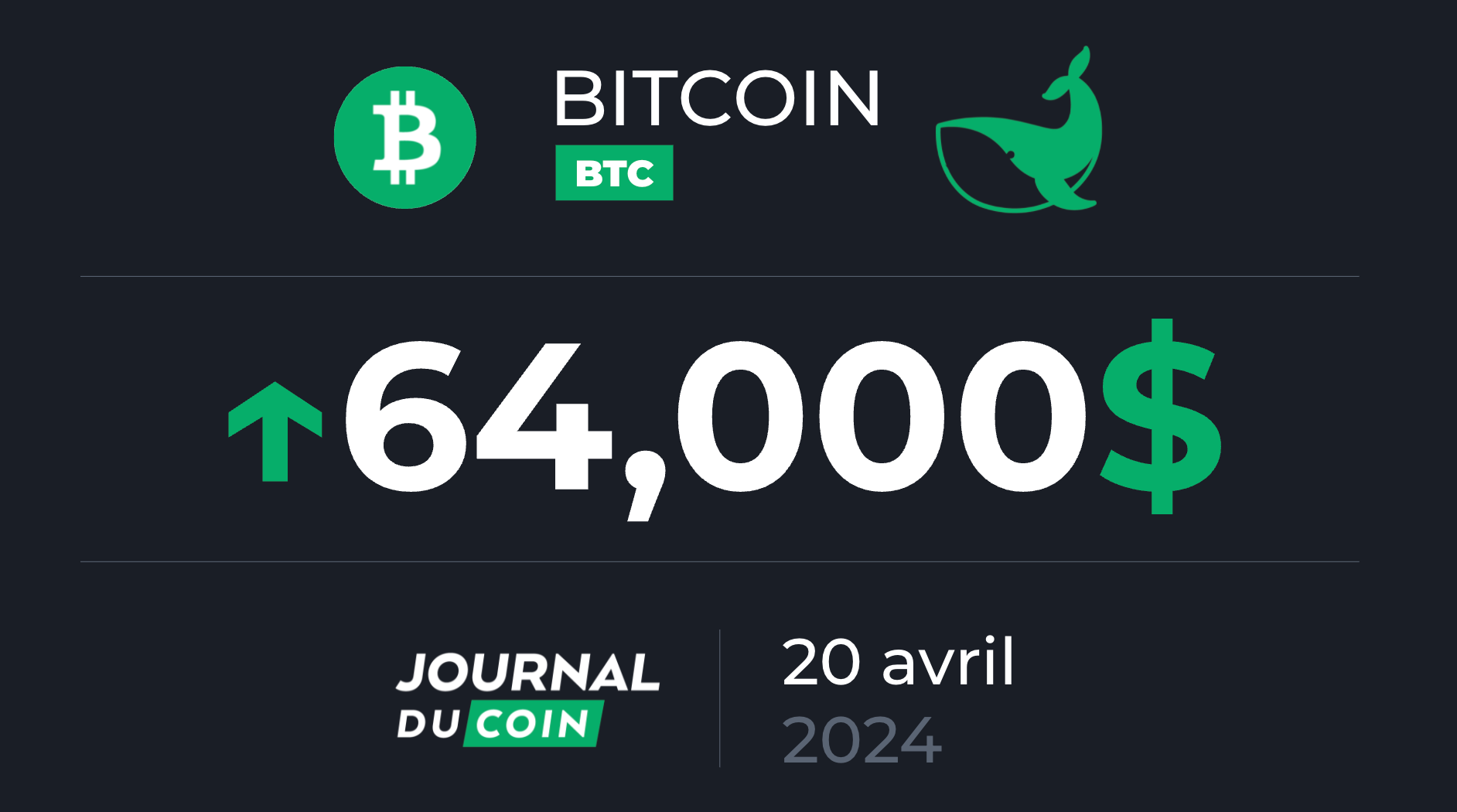 Bitcoin le 20 avril – Le roi BTC remet les pendules à l’heure