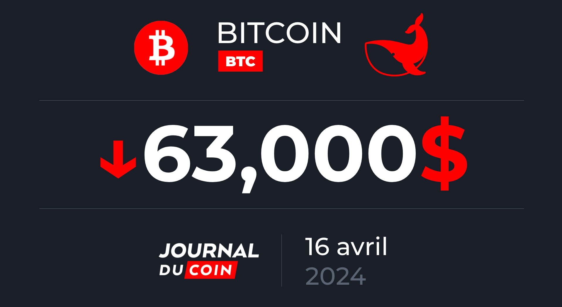 Bitcoin le 16 avril – des performances XXL après le halving ?