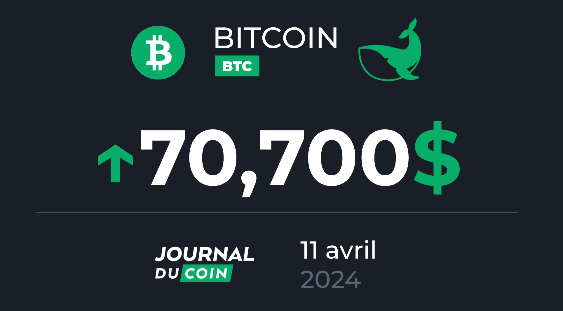Bitcoin le 11 avril - Les mineurs contraints de vendre leurs BTC avant le  halving ? - Journal du Coin