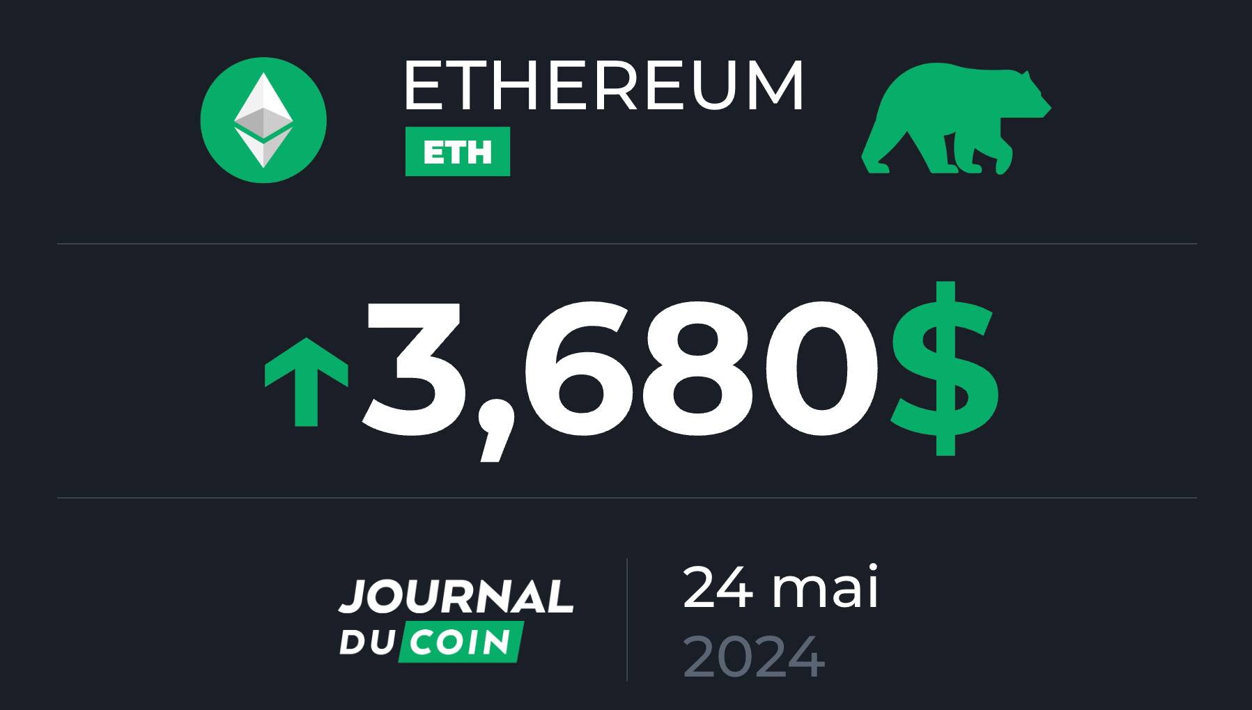 Ethereum le 24 mai – ETH change de dimension avec la validation des ETF