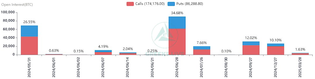 Alerte volatilité : 8,2 milliards $ d’options sur Bitcoin et Ethereum se terminent ce 31 mai