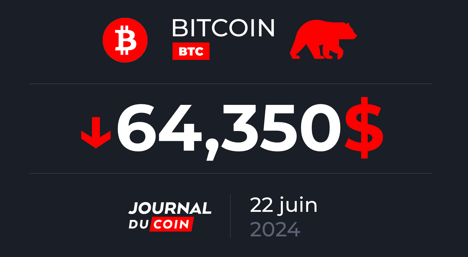 Bitcoin le 22 juin – 100 jours de latéralisation pour le BTC, les altcoins sombrent