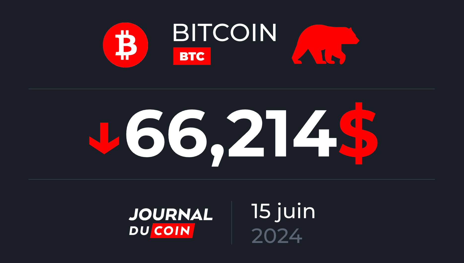 Bitcoin le 15 juin - Malgré la validation des ETF ETH, le BTC reste ...