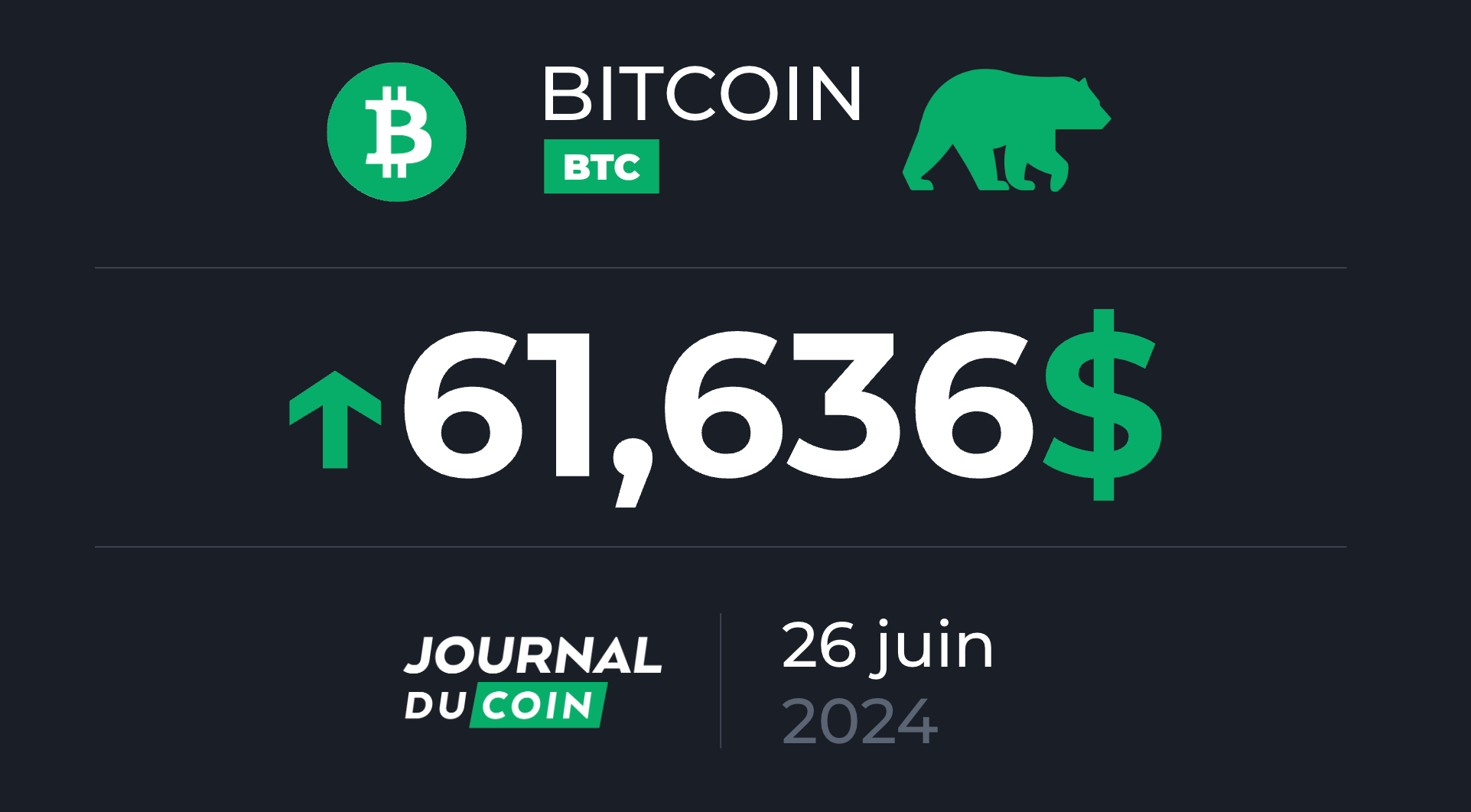 Bitcoin le 26 juin – Une chute pas si sévère pour le BTC ?