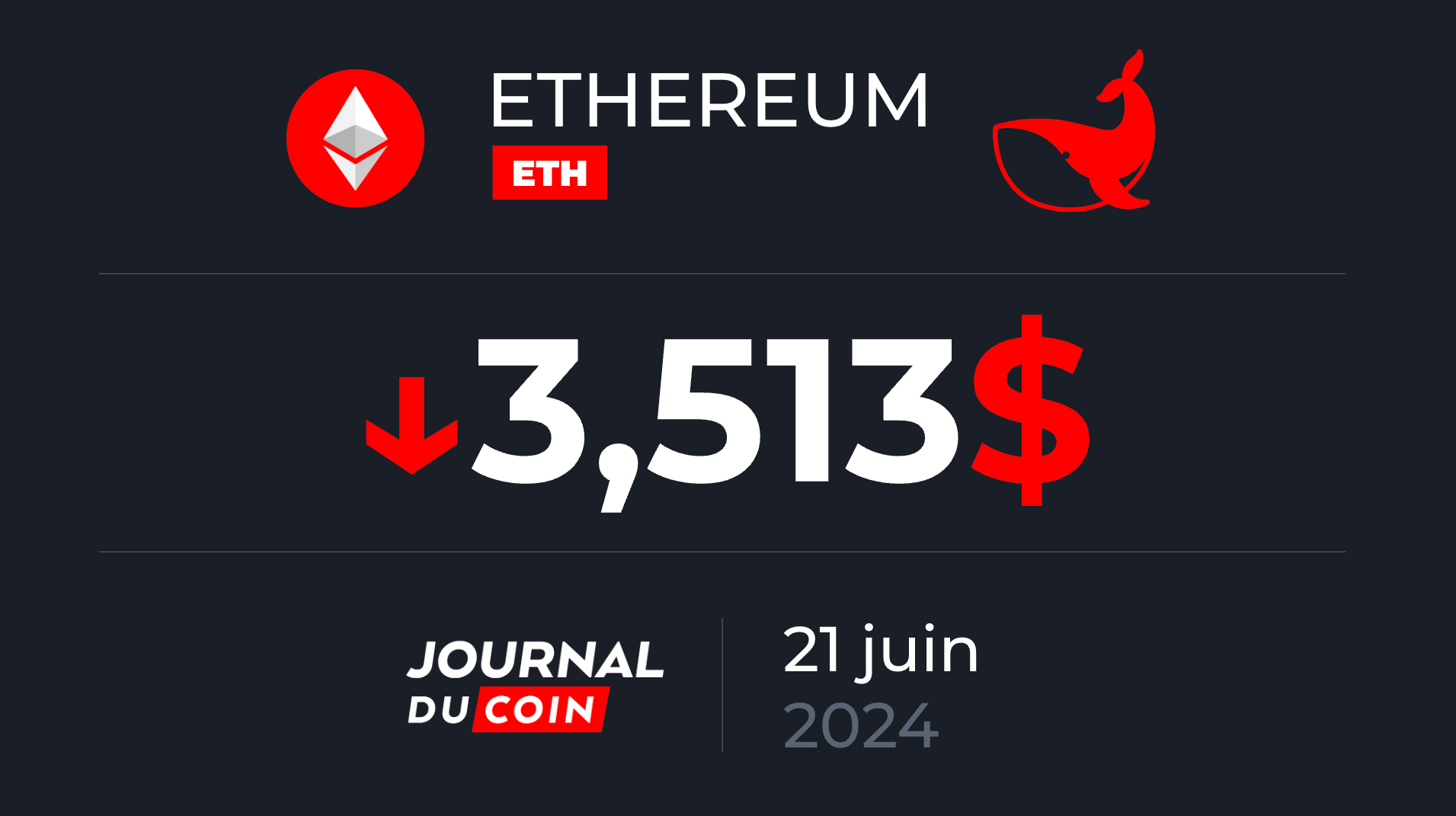 Ethereum le 21 juin – Malgré la débâcle des cryptos, 94 % des ETH sont en profit