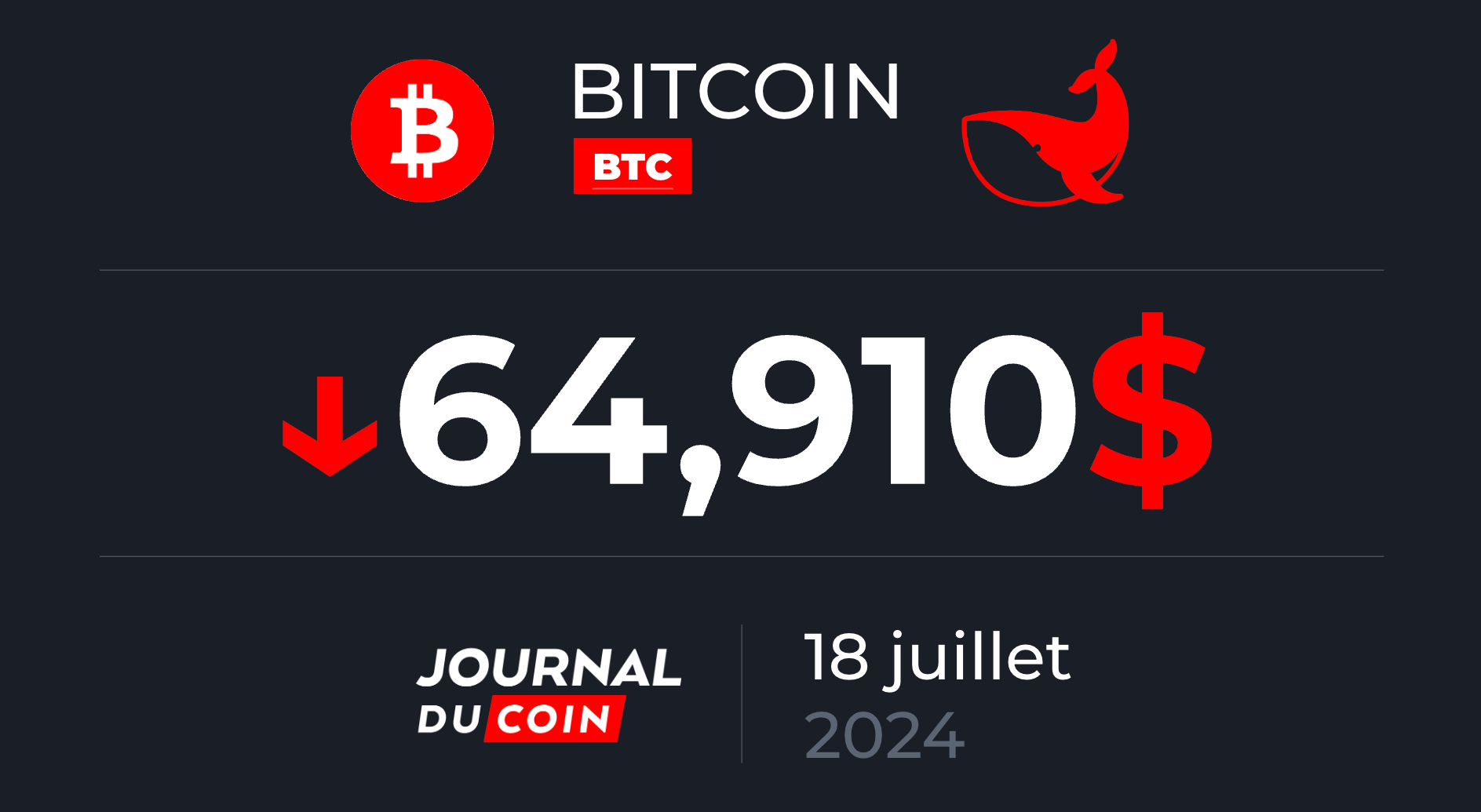 Bitcoin le 18 juillet – Le BTC domine les cryptos depuis novembre 2022