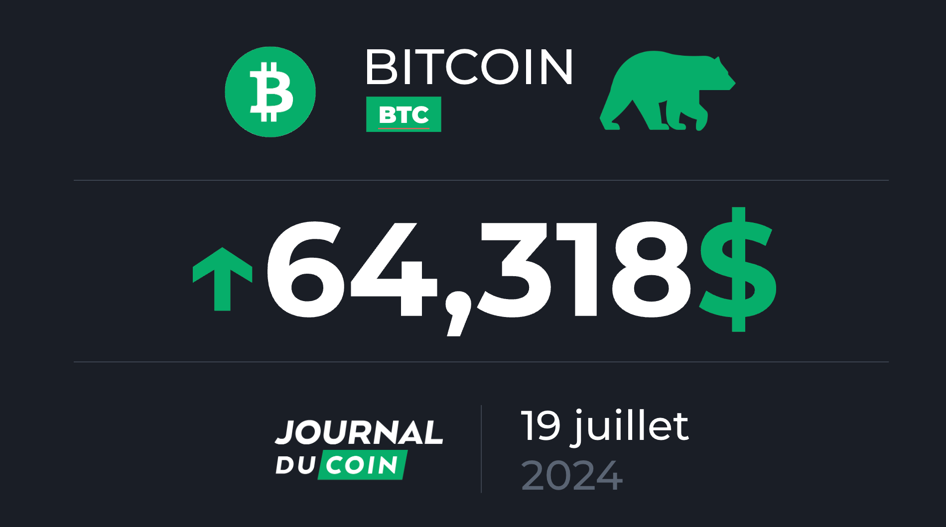 Bitcoin le 19 juillet – Les ETF BTC enchaînent 9 journées d’afflux (+2 milliards)