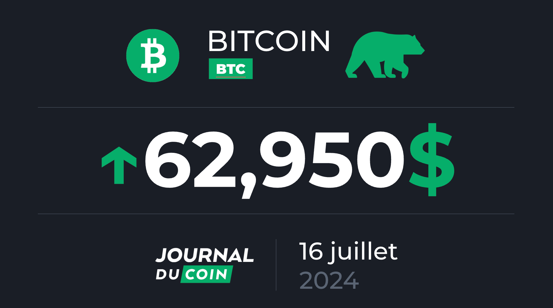 Bitcoin le 16 juillet – Afflux de capitaux records sur le BTC et les cryptos !