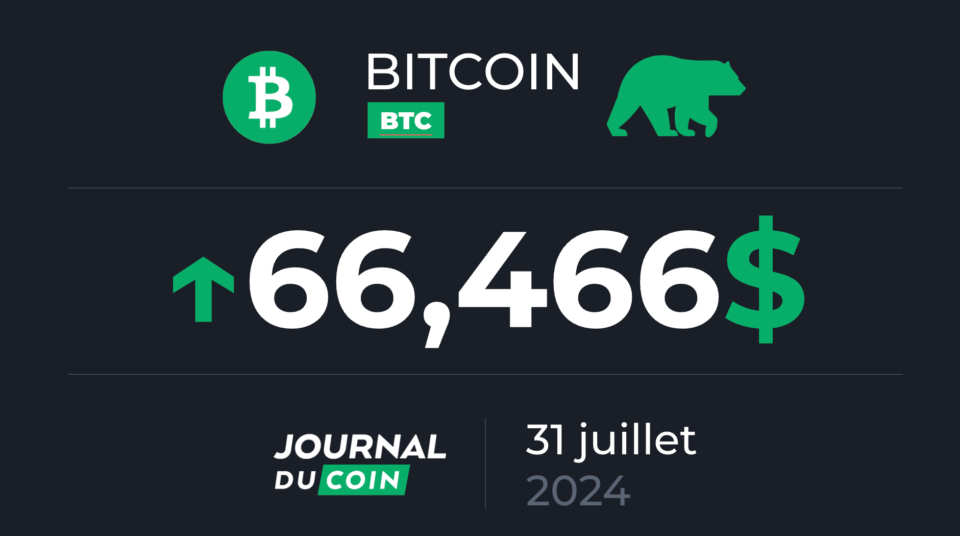 Bitcoin le 31 juillet – Pas d’altseason en vue, le BTC garde son trône