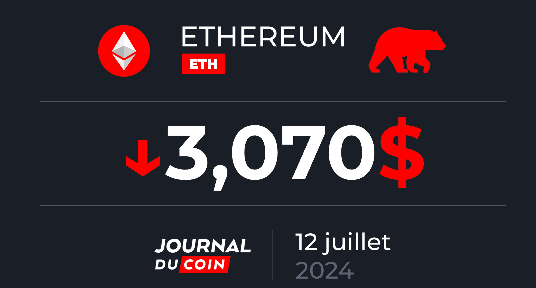 Ethereum le 12 juillet – ETH solide après le halving du Bitcoin