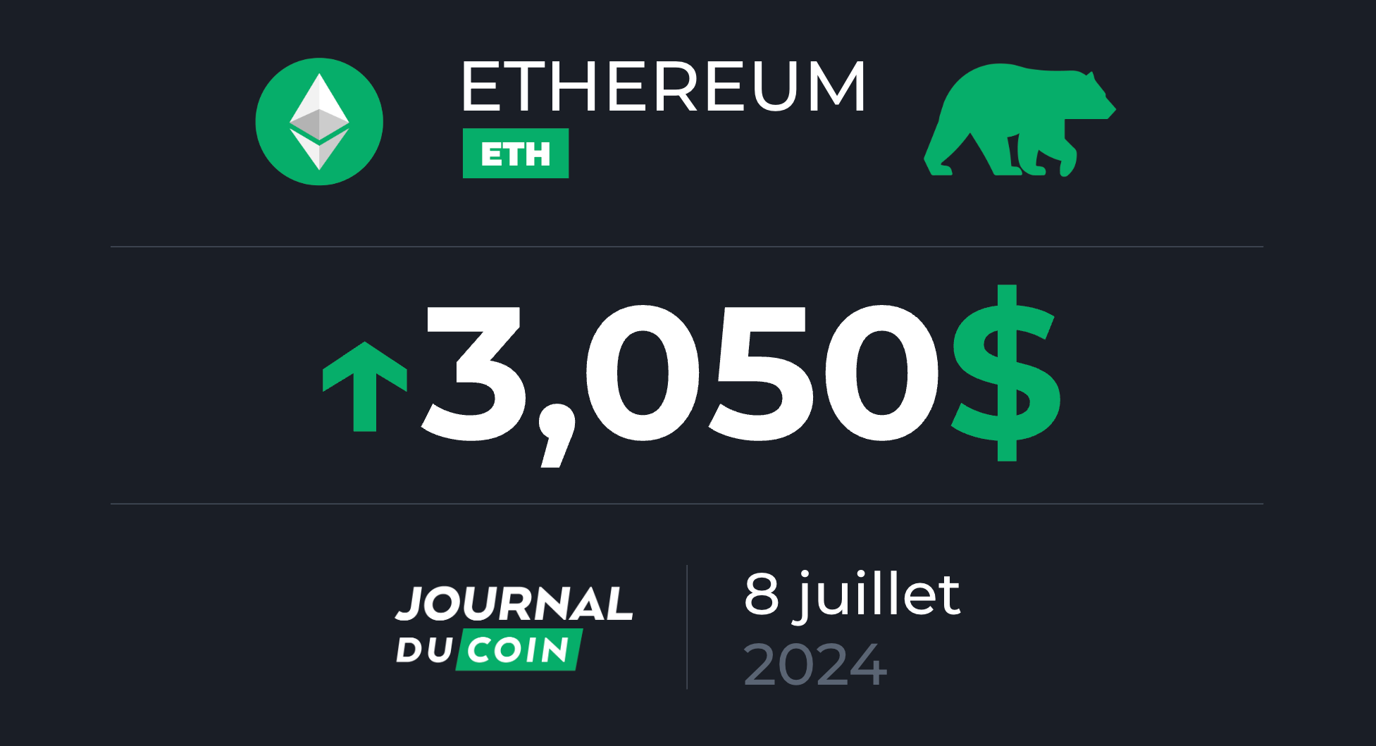 Ethereum le 8 juillet – Les bulls s’accrochent aux 3 000 $ sur ETH