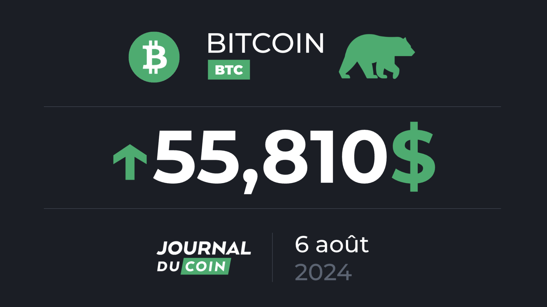 Bitcoin le 6 août – Après la purge, le BTC bientôt de retour à 60 000 $ ?