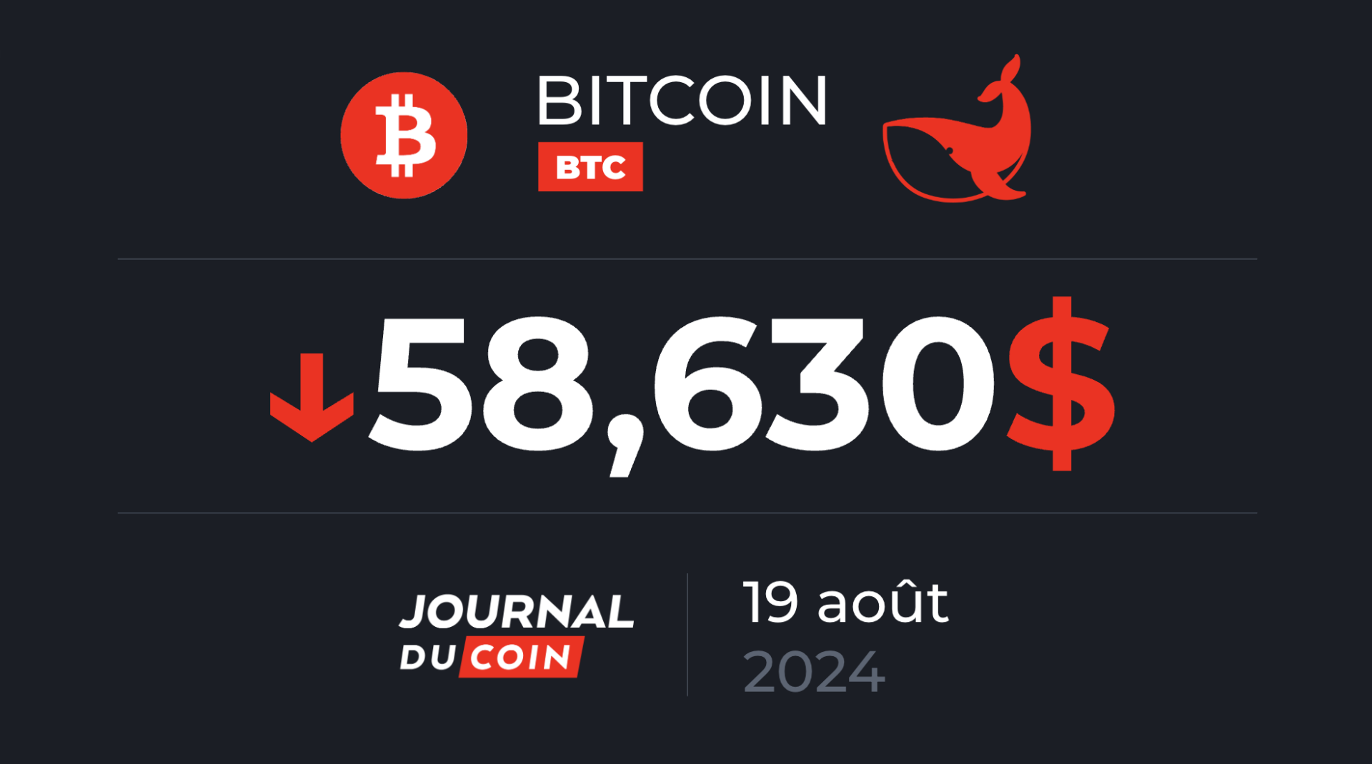 Bitcoin le 19 août – Une clôture hebdo bearish pour le BTC sous les 60 000 $ ?