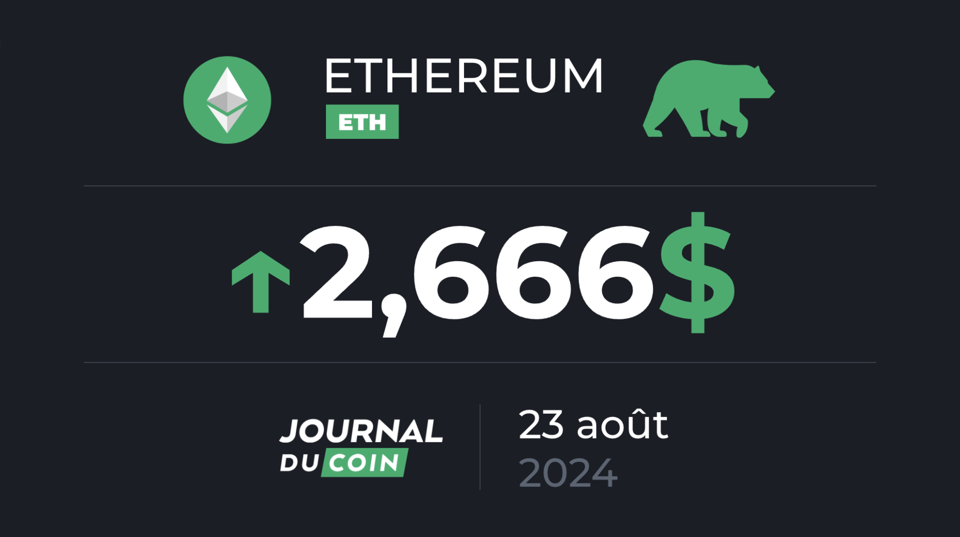 Ethereum le 23 août – Les réserves d’ETH sur les exchanges sont en chute libre !