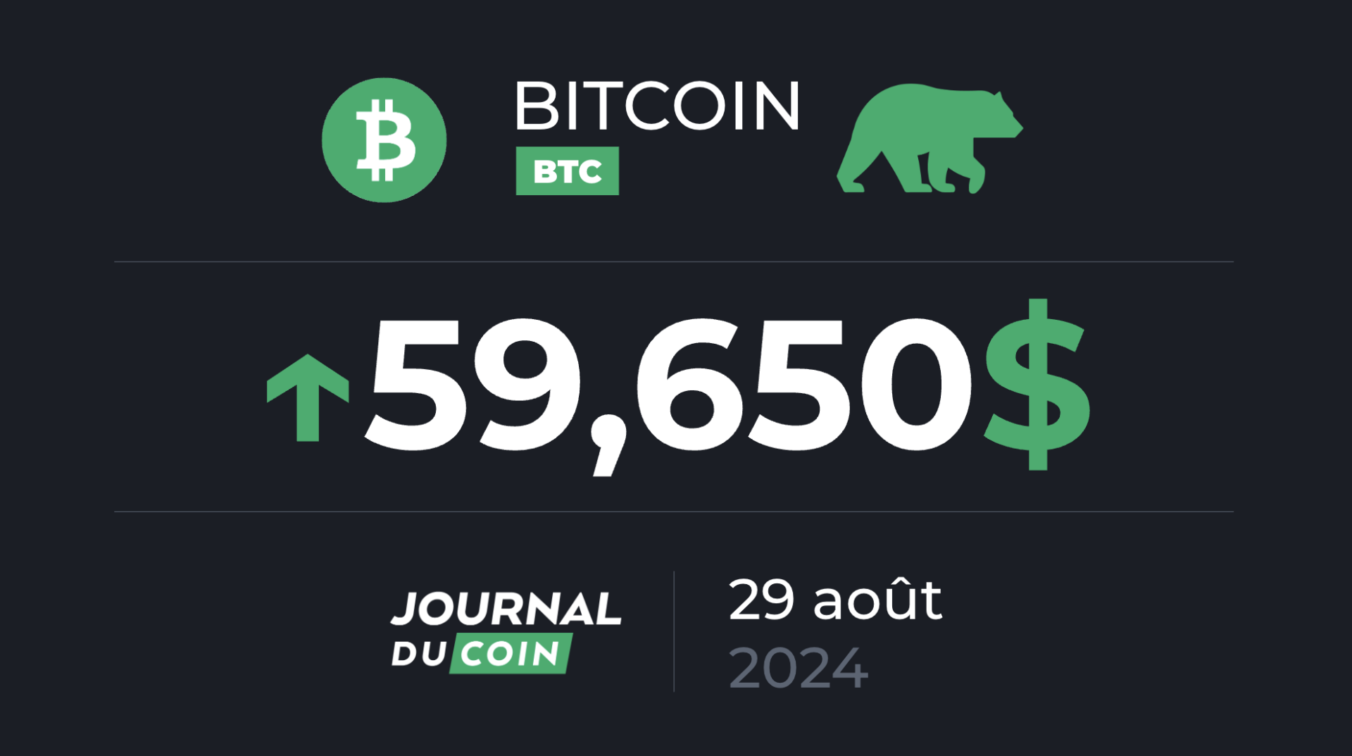 Bitcoin le 29 août – Le BTC à l’épreuve des 60 000 $