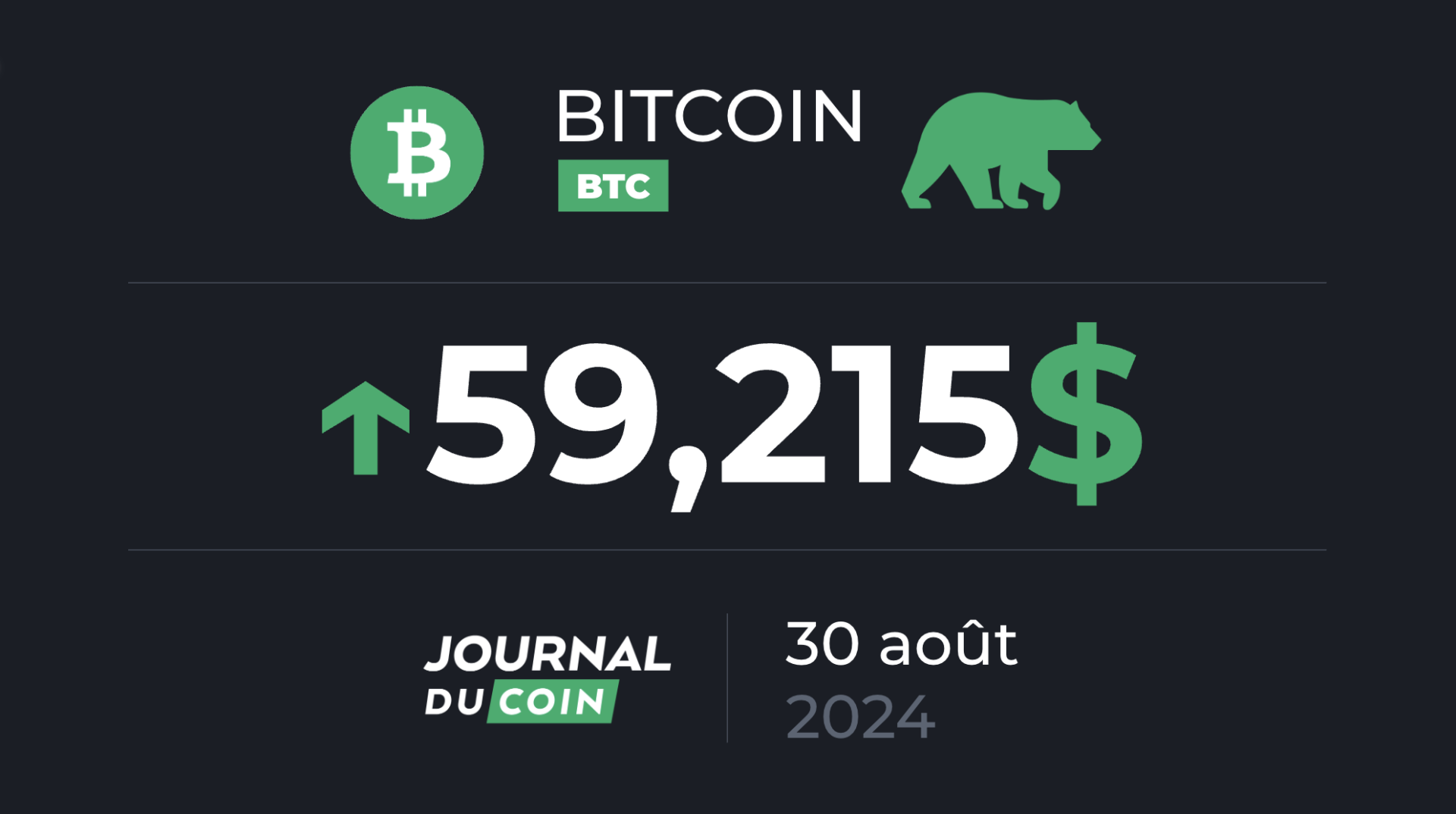 Bitcoin le 30 août – Un top local, mais pas de top de marché pour le BTC selon cet indicateur ?