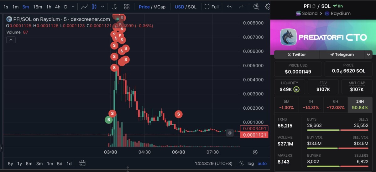 Solana : ce trader fait 800k $ en 1 heure ! Mais est-il légitime ?