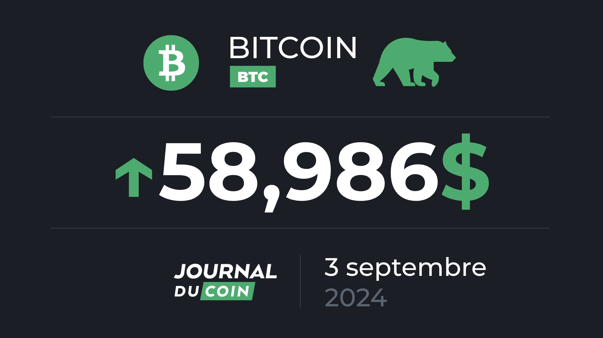 Bitcoin le 3 septembre – Le BTC rate sa rentrée !