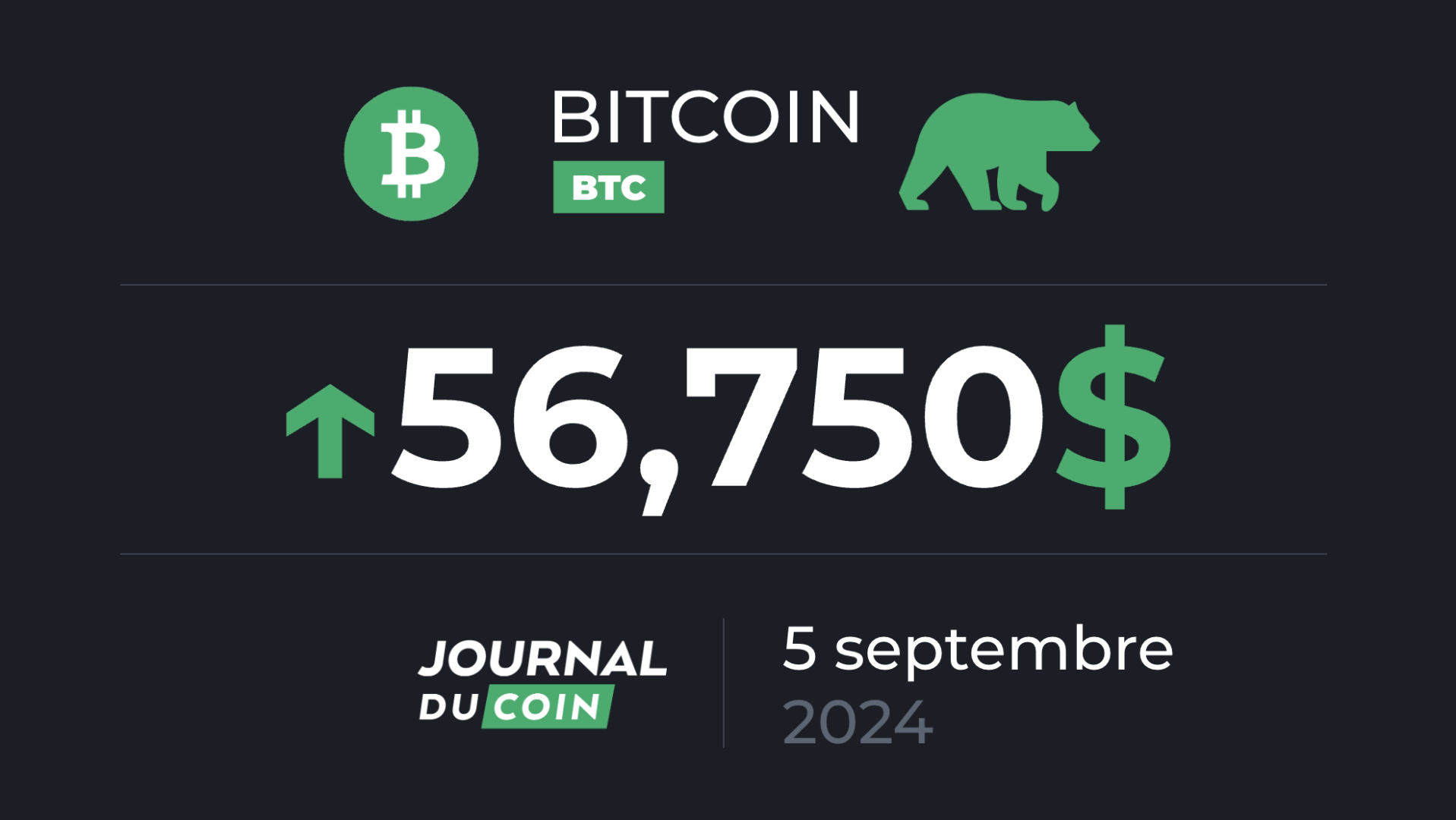 Bitcoin le 5 septembre – Des corrections de plus en plus importantes sur le BTC jusqu’à la capitulation ?