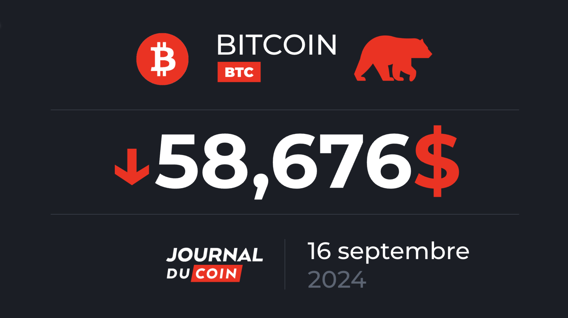 Bitcoin le 16 septembre – Le BTC reste coincé sous les 61 000 $