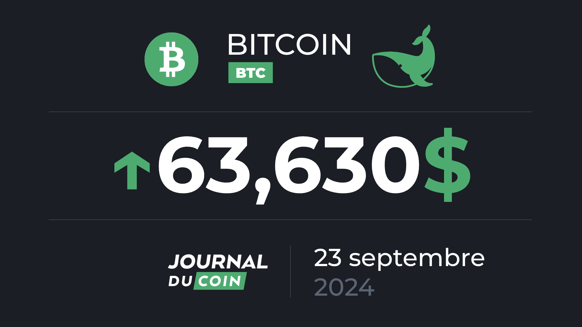 Bitcoin le 23 septembre – Le BTC rebondit de 10 % et retrouve ses niveaux de fin août !