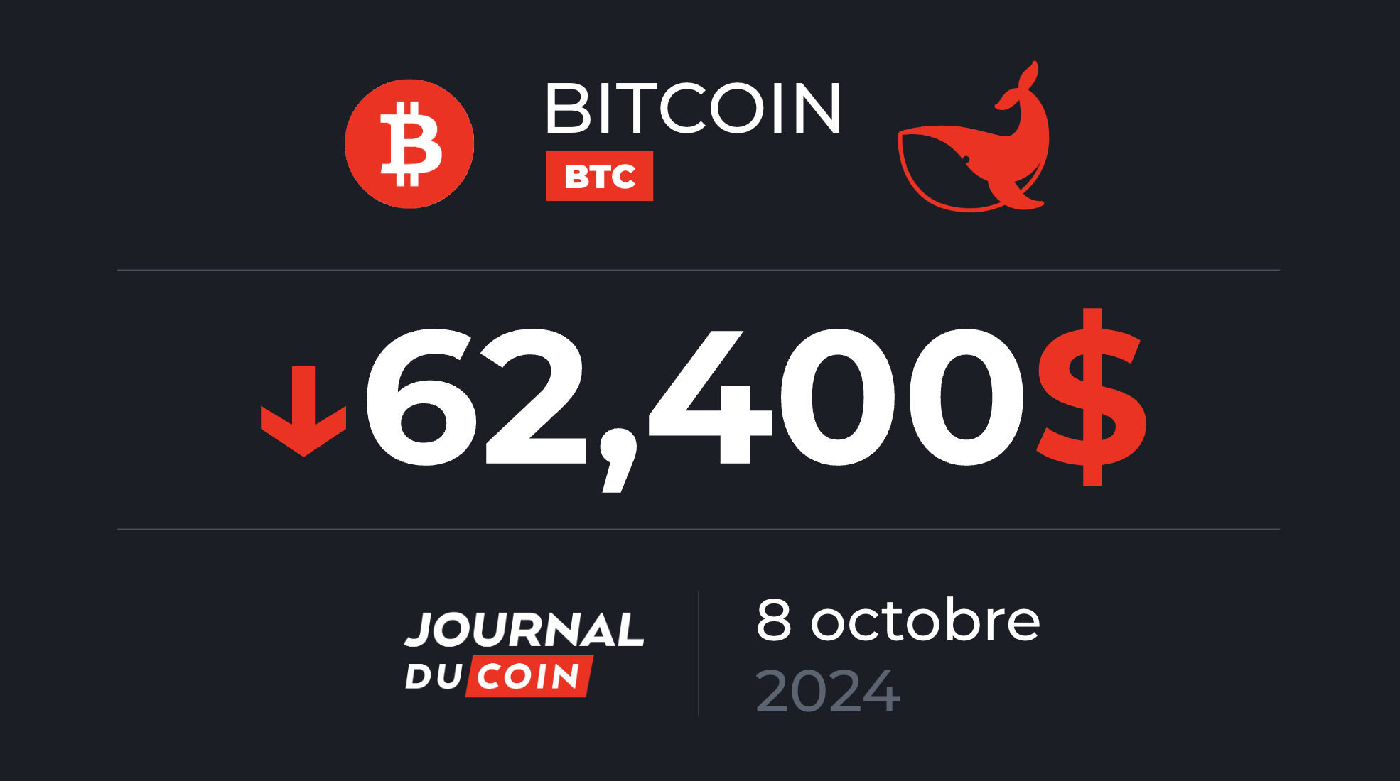 Bitcoin le 8 octobre – Fin des afflux de capitaux sur le BTC et les cryptomonnaies !