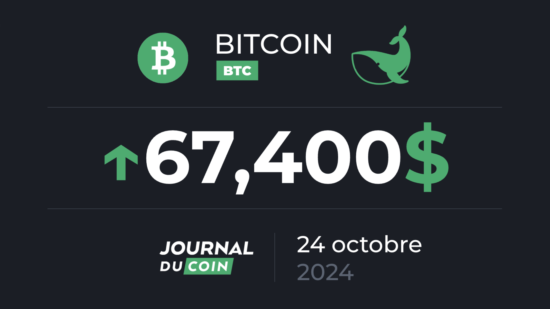 Bitcoin le 24 octobre – Le BTC s’échange au-delà de niveaux clés !