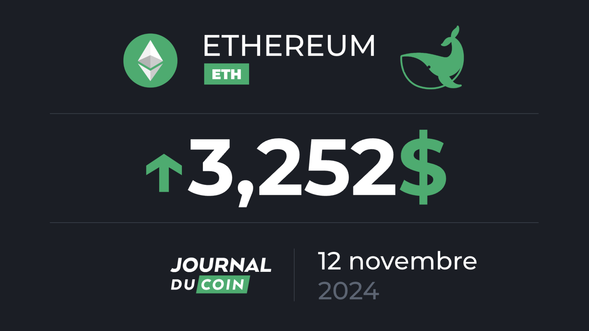 Ethereum le 12 novembre – ETH est-il enfin armé pour le bull run ? (+ 30 %)