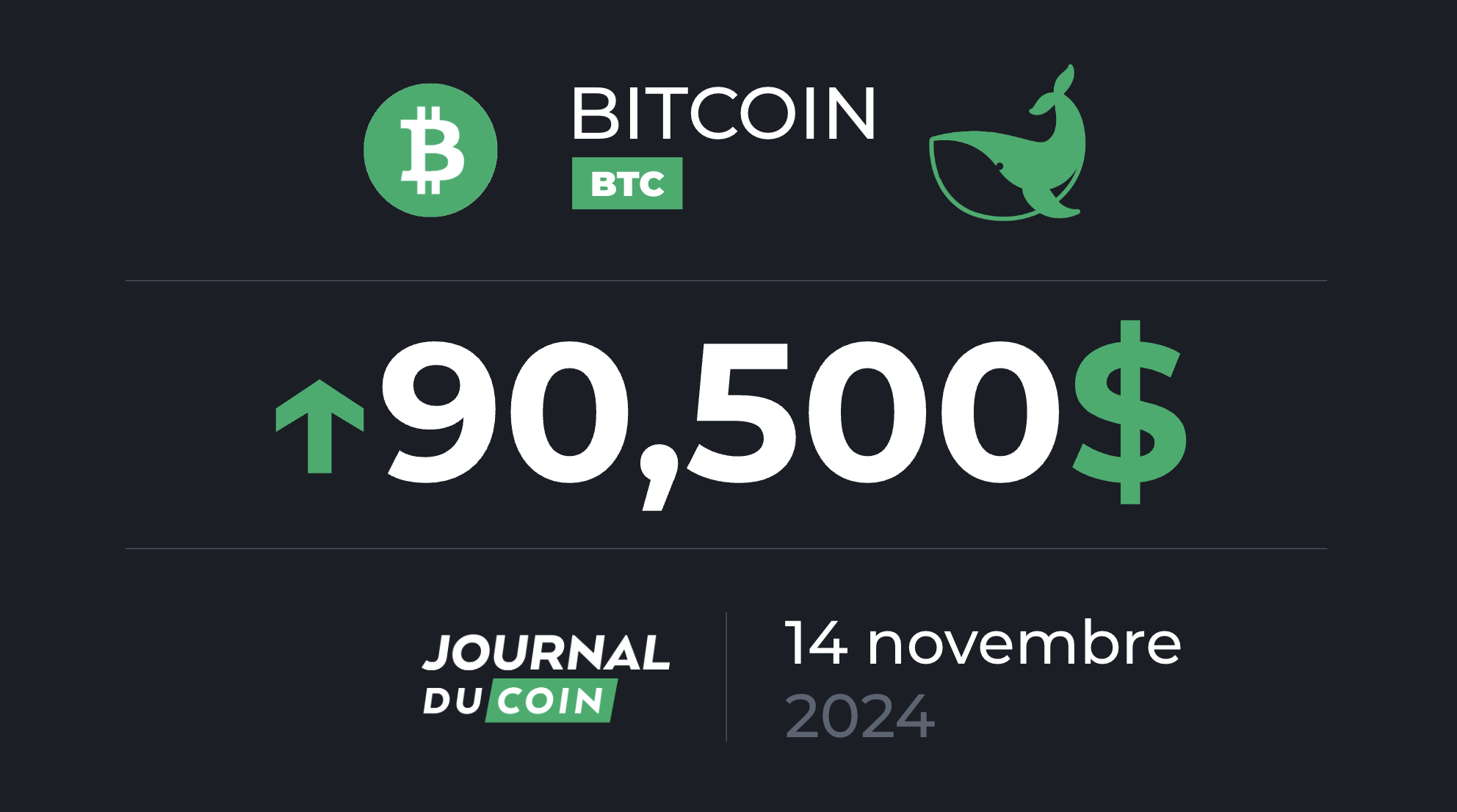 Bitcoin le 14 novembre – Les ultra riches sont dans le train BTC