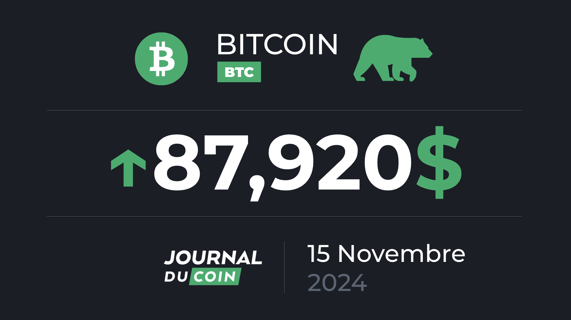 Bitcoin le 15 novembre – Le BTC est-il lancé pour un bull run d’anthologie ?