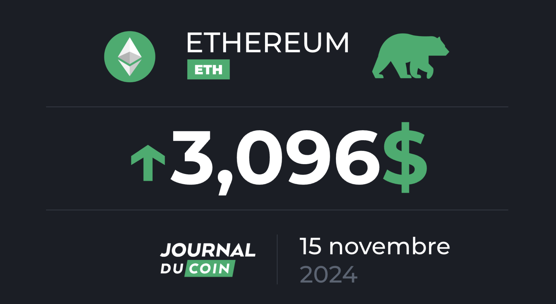 Ethereum le 15 novembre – La demande sur les ETF d’ETH grimpe en flèche !