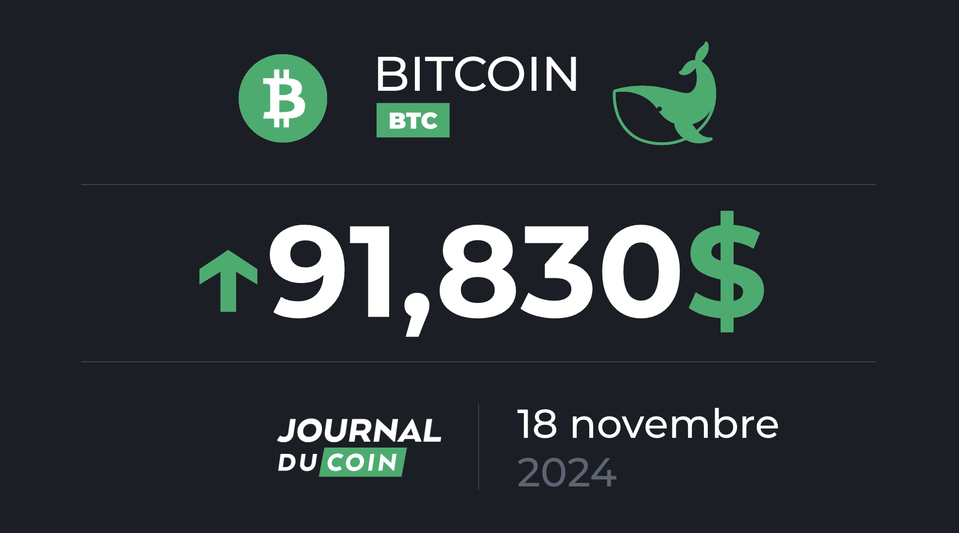 Bitcoin le 18 novembre – Cap vers de nouveaux sommets pour le BTC