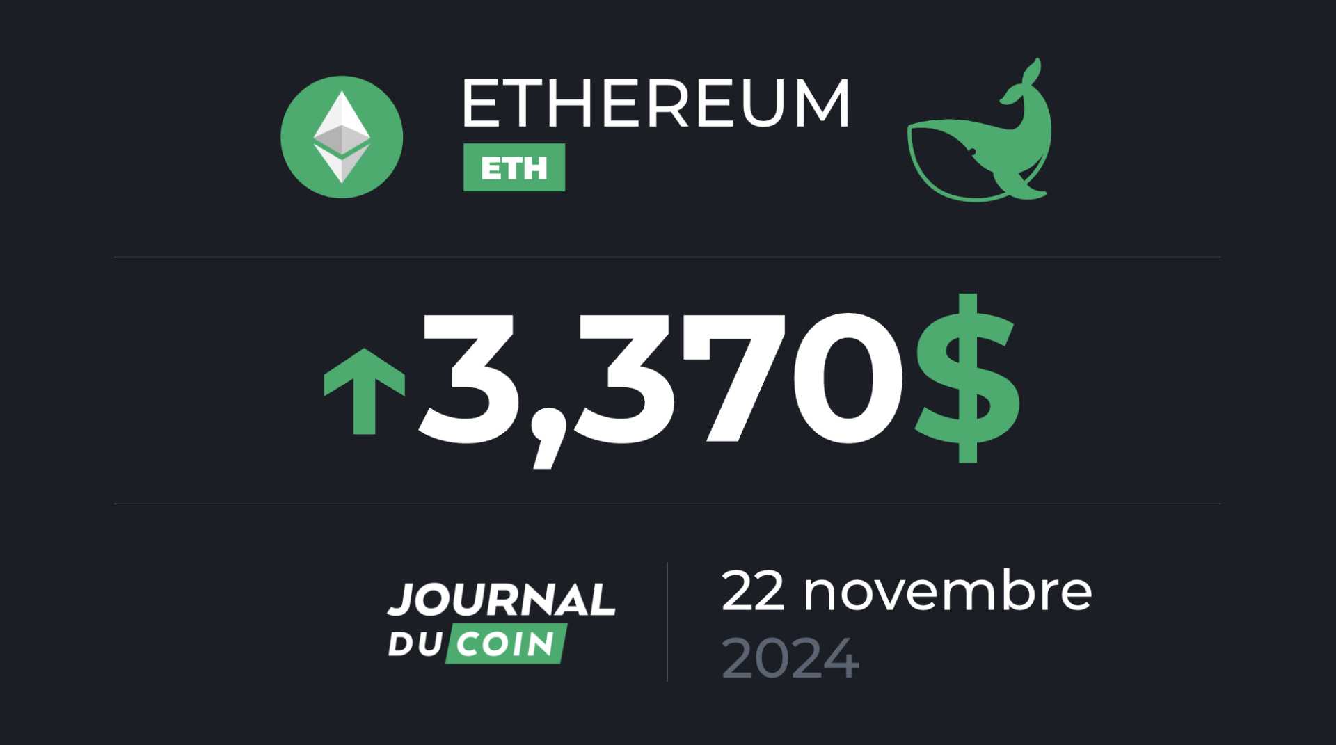 Ethereum le 22 novembre – ETH va-t-il rattraper son retard par rapport au Bitcoin ?