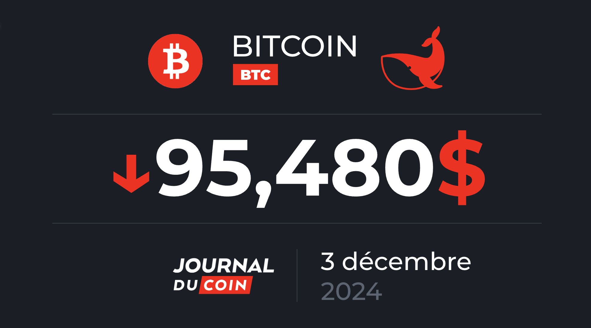 Bitcoin le 3 décembre - Le mois de décembre sera-t-il décevant pour le BTC  ? - Journal du Coin