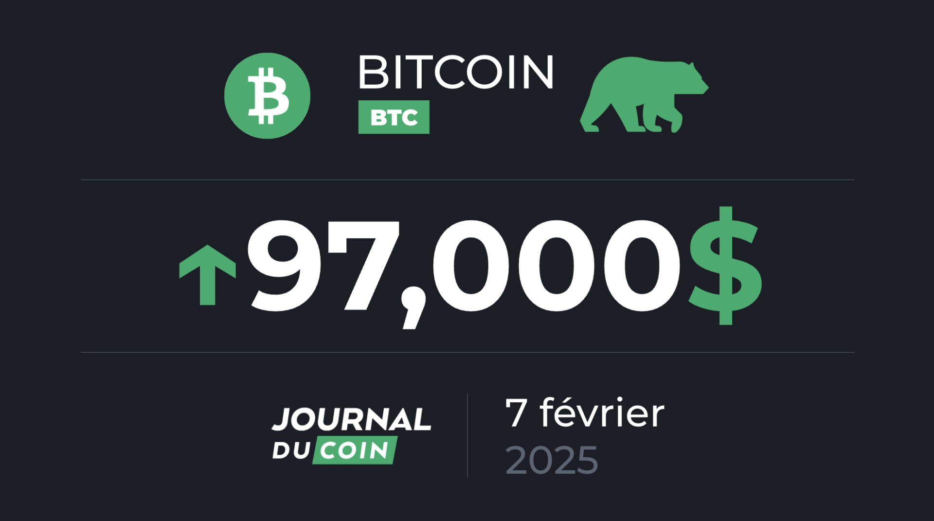 Bitcoin le 7 février – Un BTC autour des 100 000 $ qui séduit de plus en plus d’entreprises