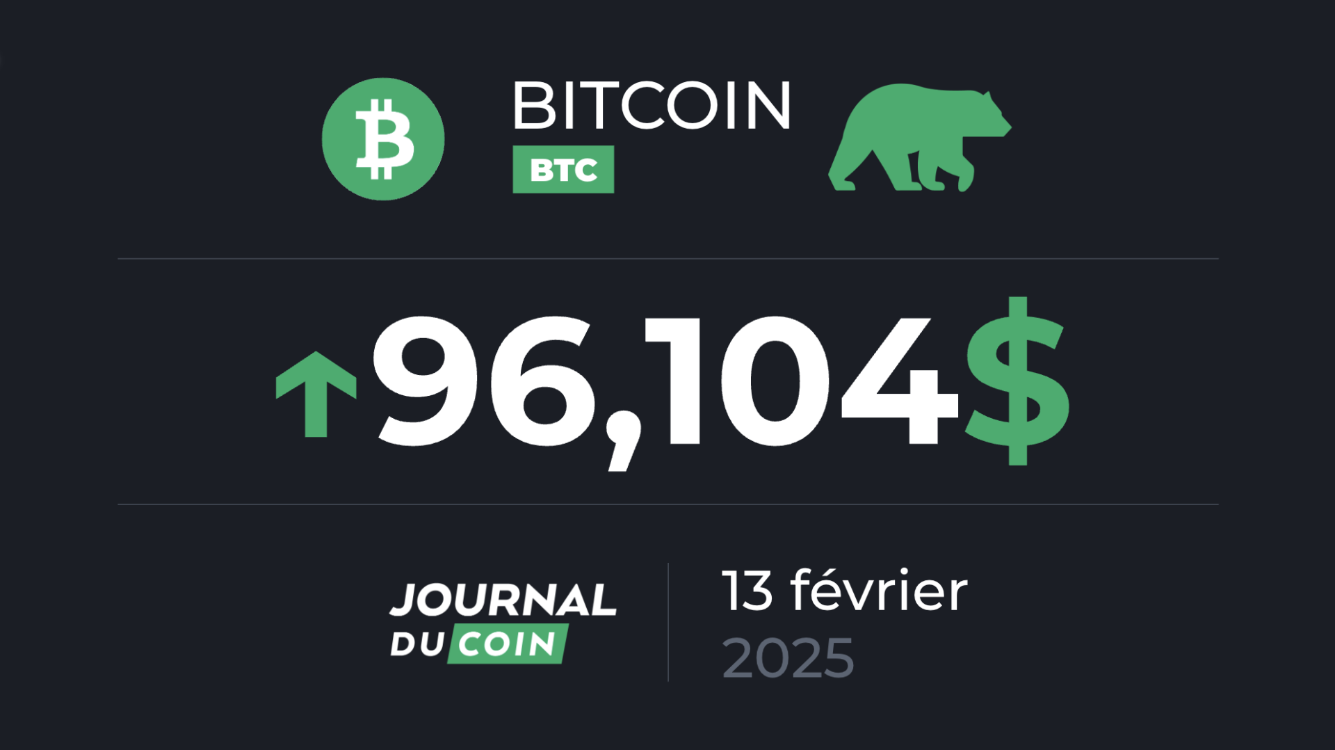 Bitcoin le 13 février – Le BTC continue de dominer les altcoins