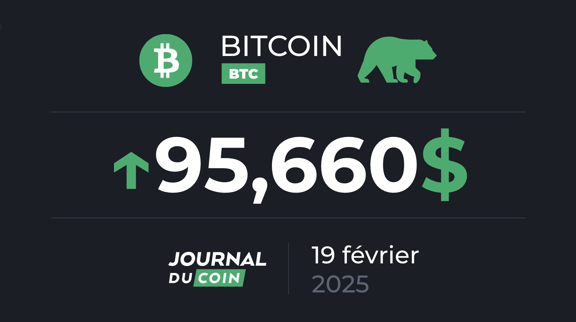Bitcoin le 19 février – Les 130 000 $ en ligne de mire pour le BTC ?