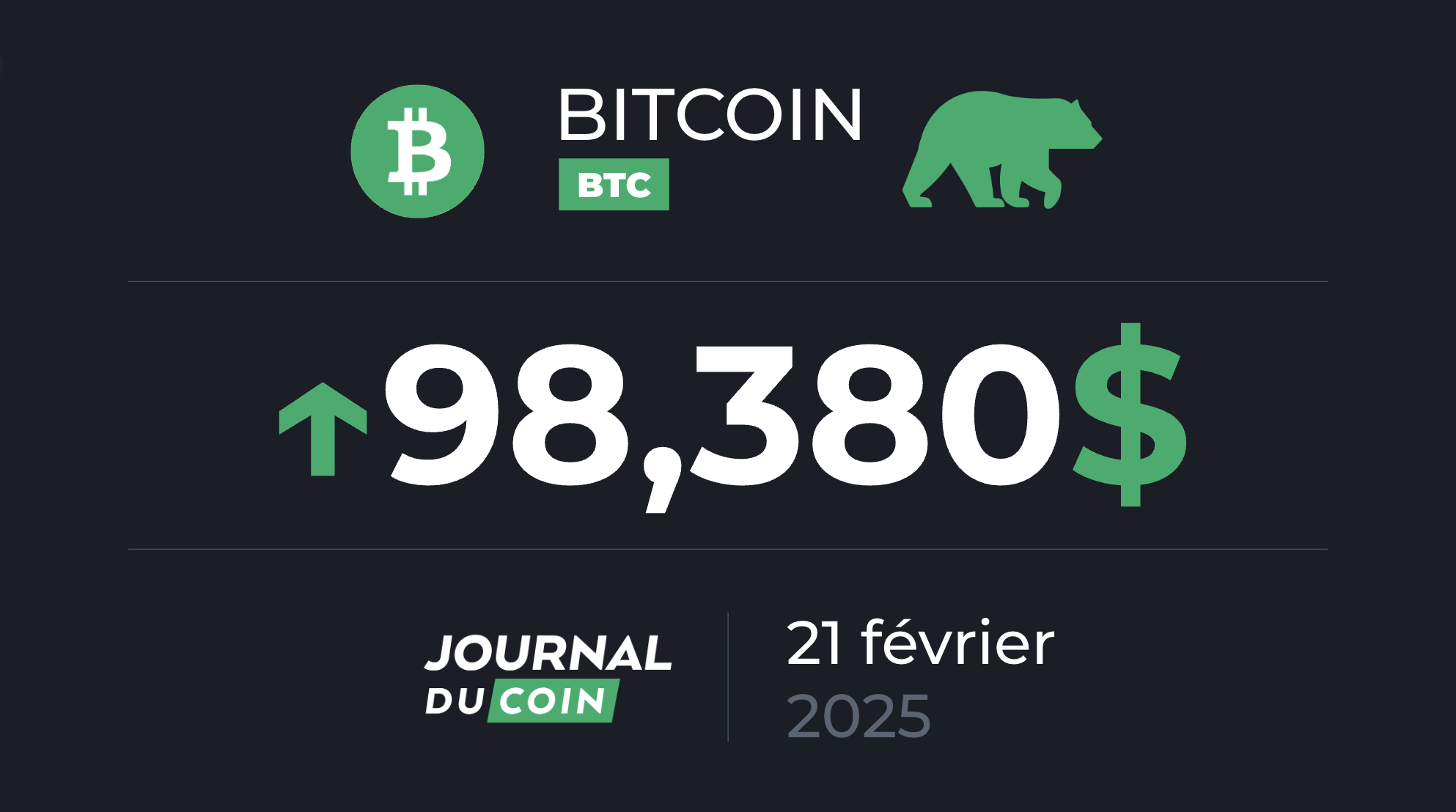 Bitcoin le 21 février – Méfiance sur le BTC avec des pics de profits