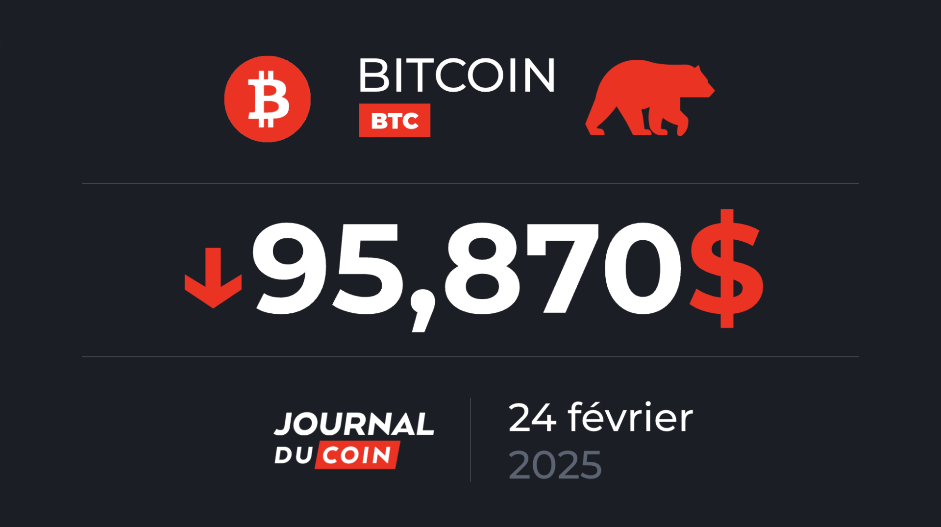 Bitcoin le 24 février – Un BTC en plein doute sous les 100 000 $