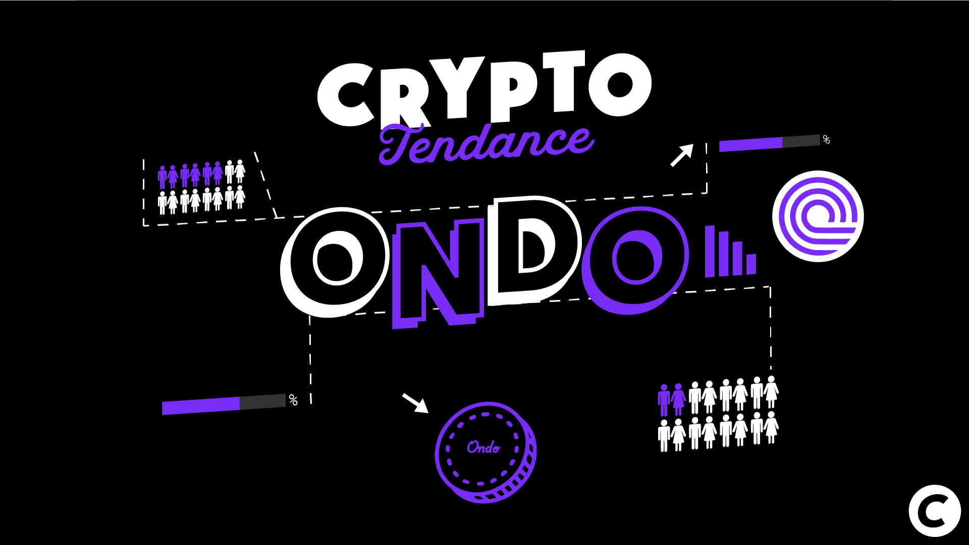 ONDO résiste au crash du marché crypto, bientôt un ATH ? Crypto Tendance -  Journal du Coin