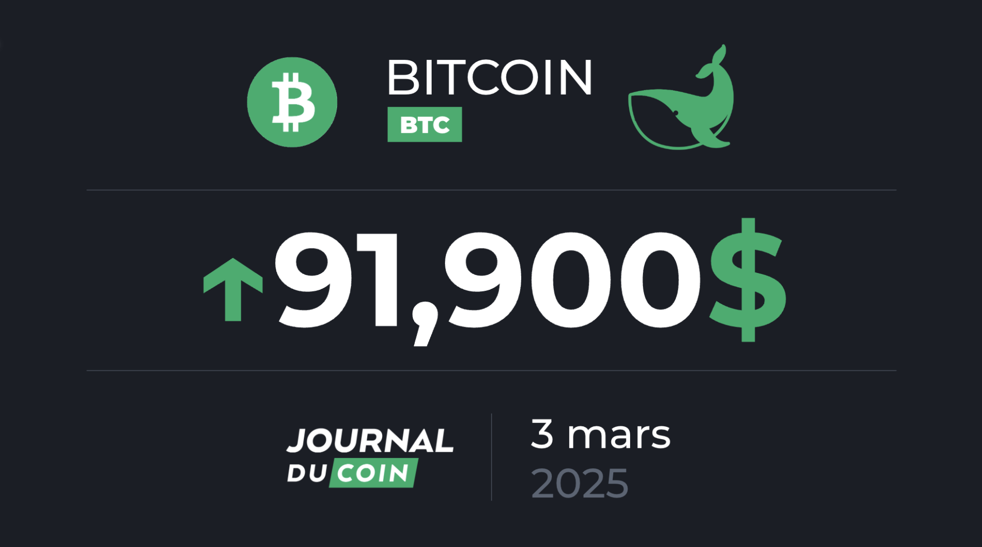Bitcoin le 3 mars – Une clôture hebdomadaire inattendue et bullish pour le BTC ?