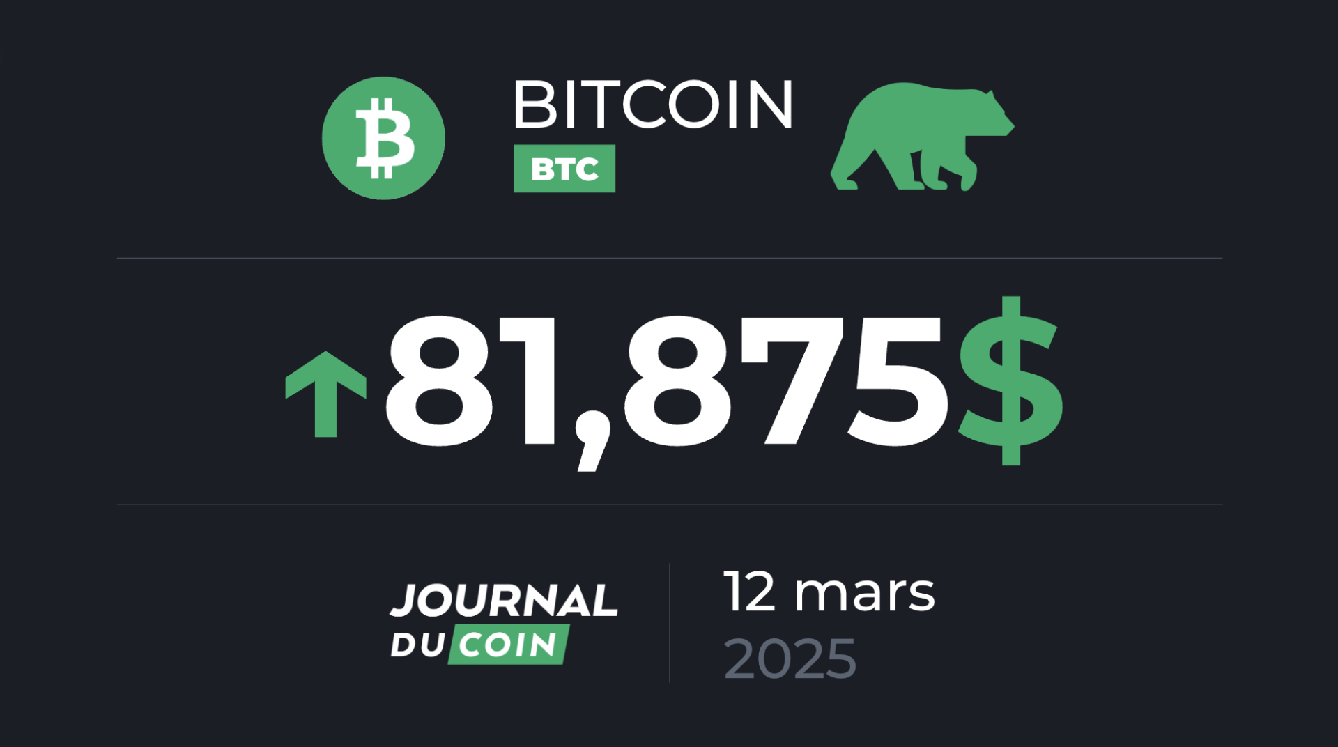 Bitcoin le 12 mars – Une demande en chute libre sur le BTC