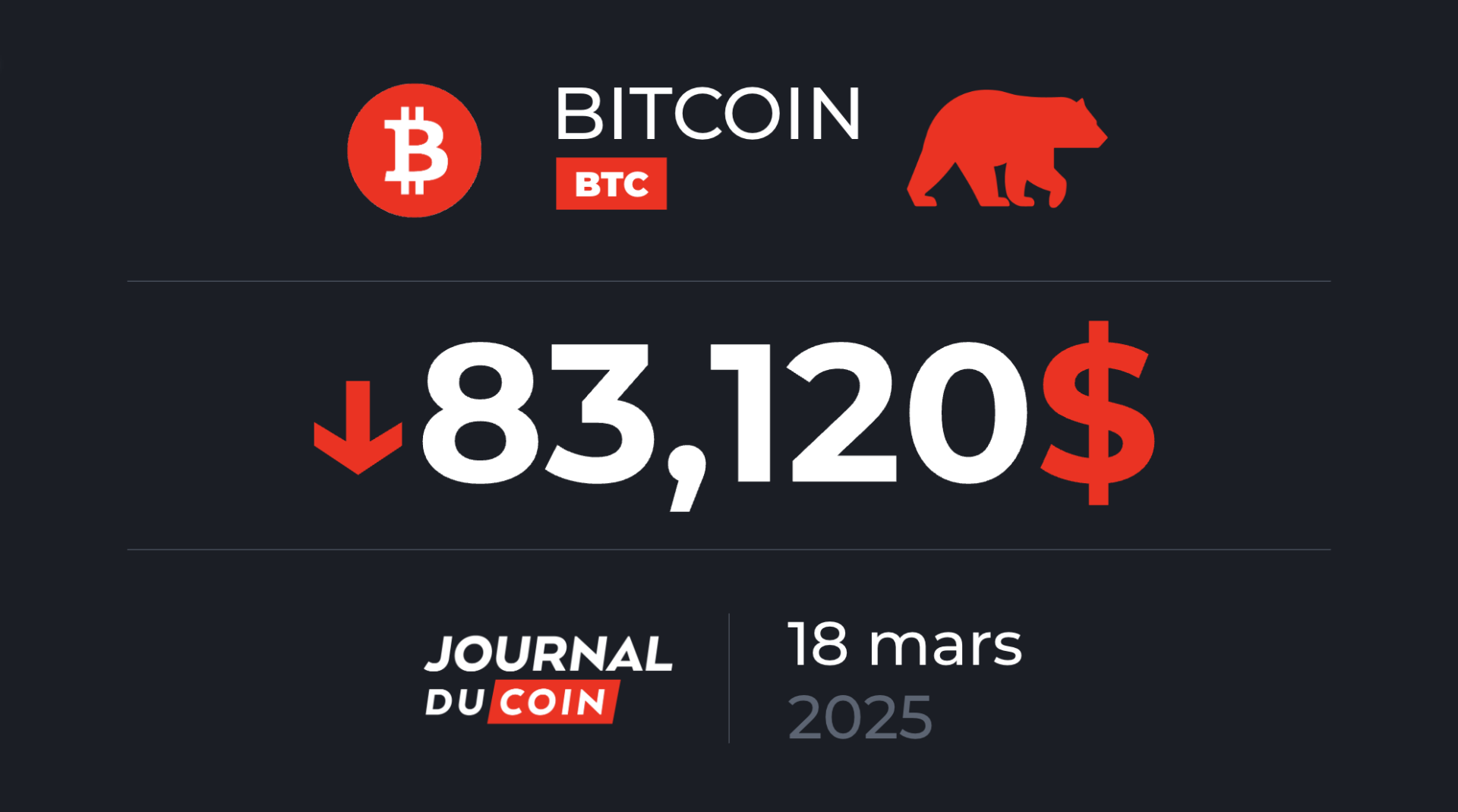 Bitcoin le 18 mars – L’hémorragie se poursuit sur les produits d’investissement crypto