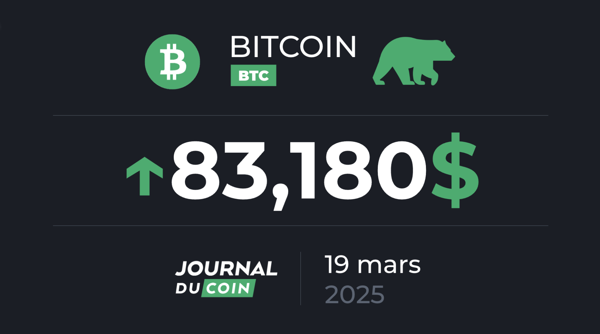 Bitcoin le 19 mars – Cet indicateur donne de l’espoir aux bulls sur le BTC